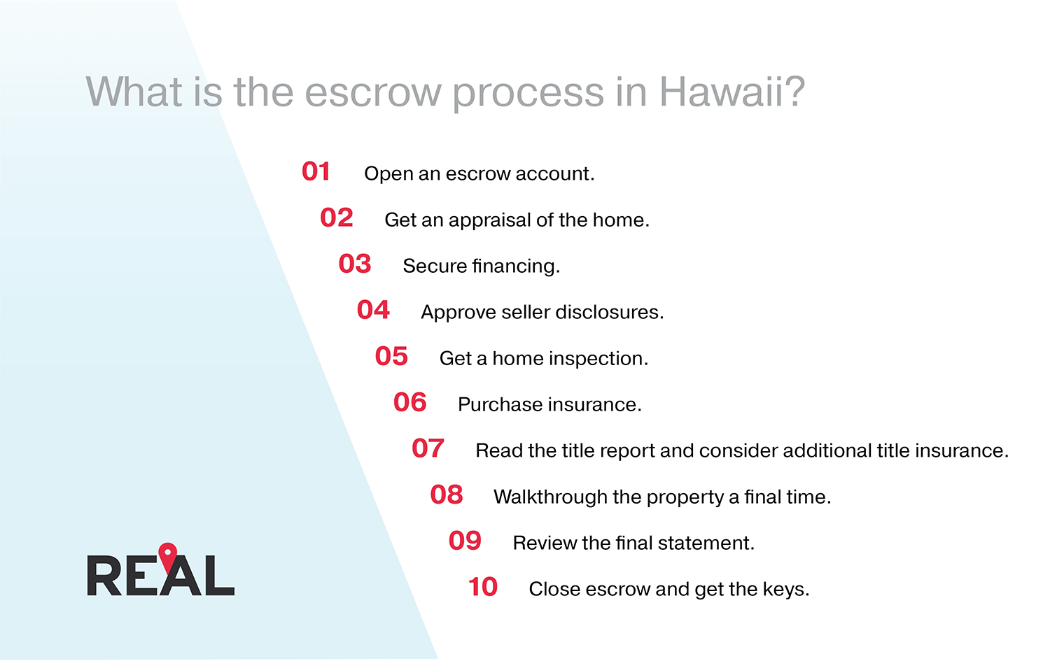 What do Escrow and Title Companies do?