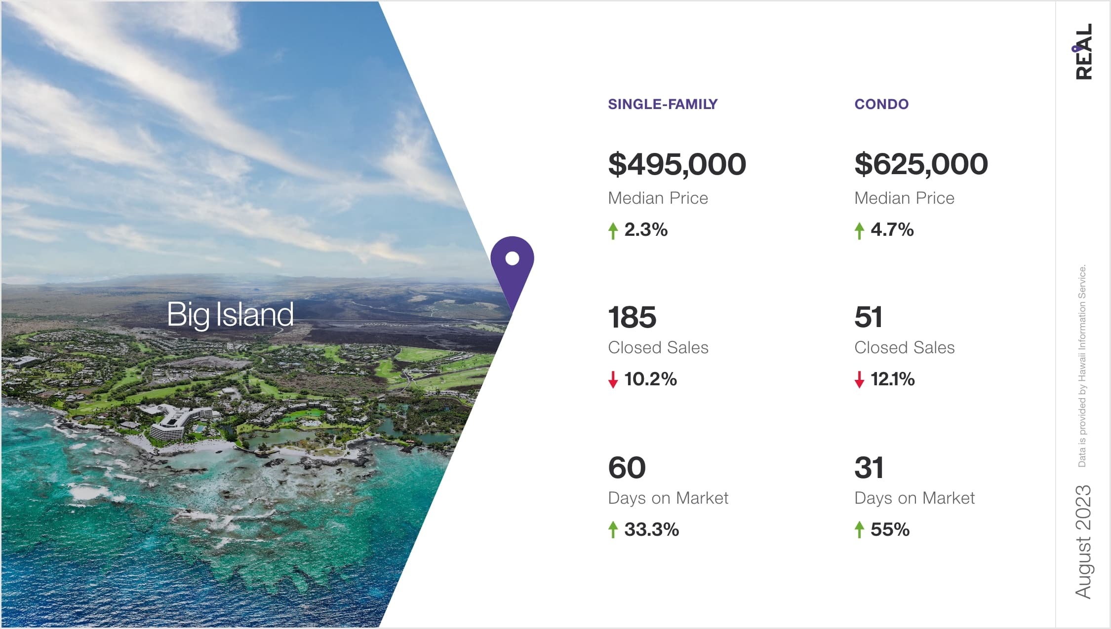 Hawaii Housing Market Report August