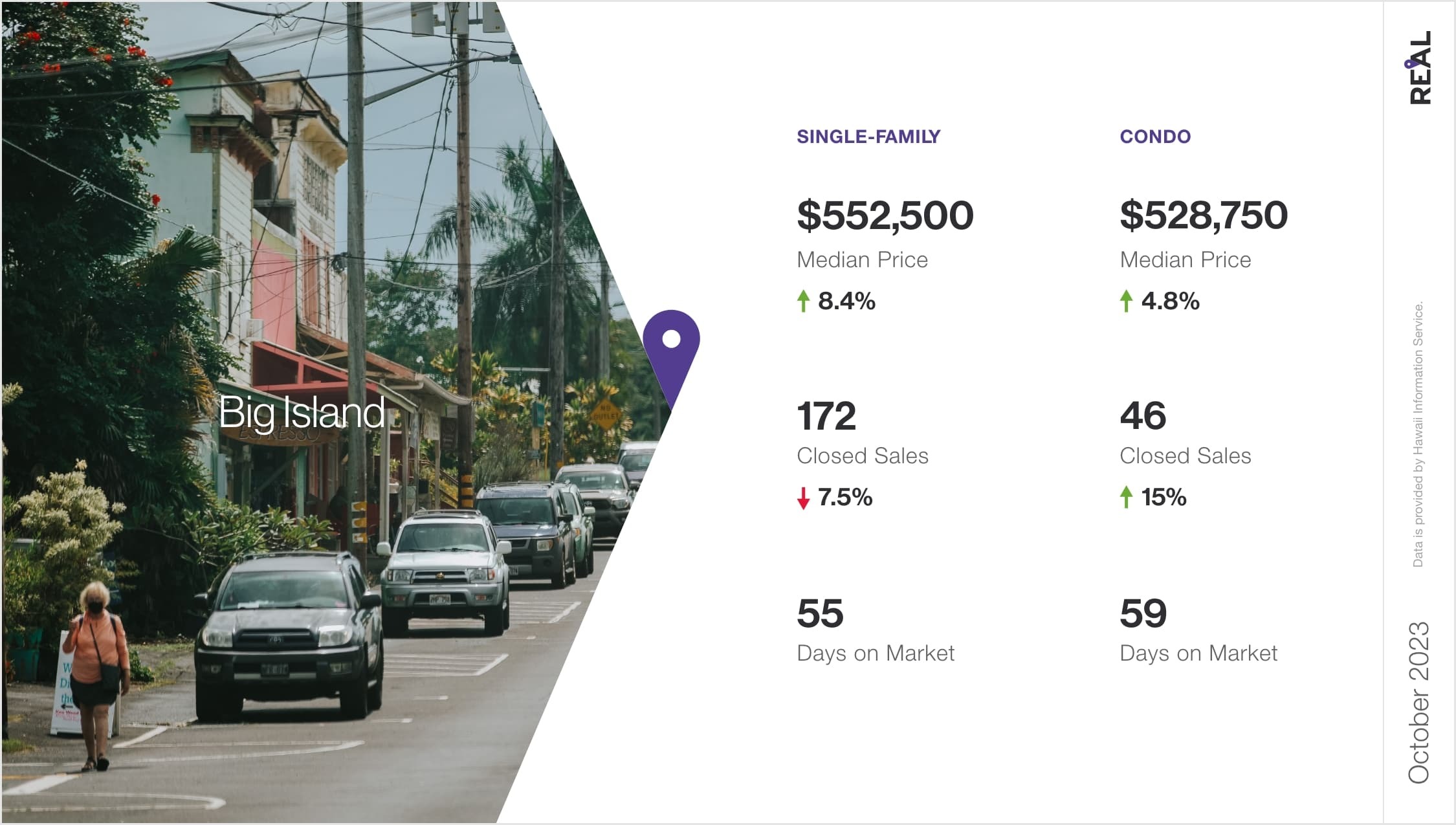 Hawaii Housing Market Report October 2023