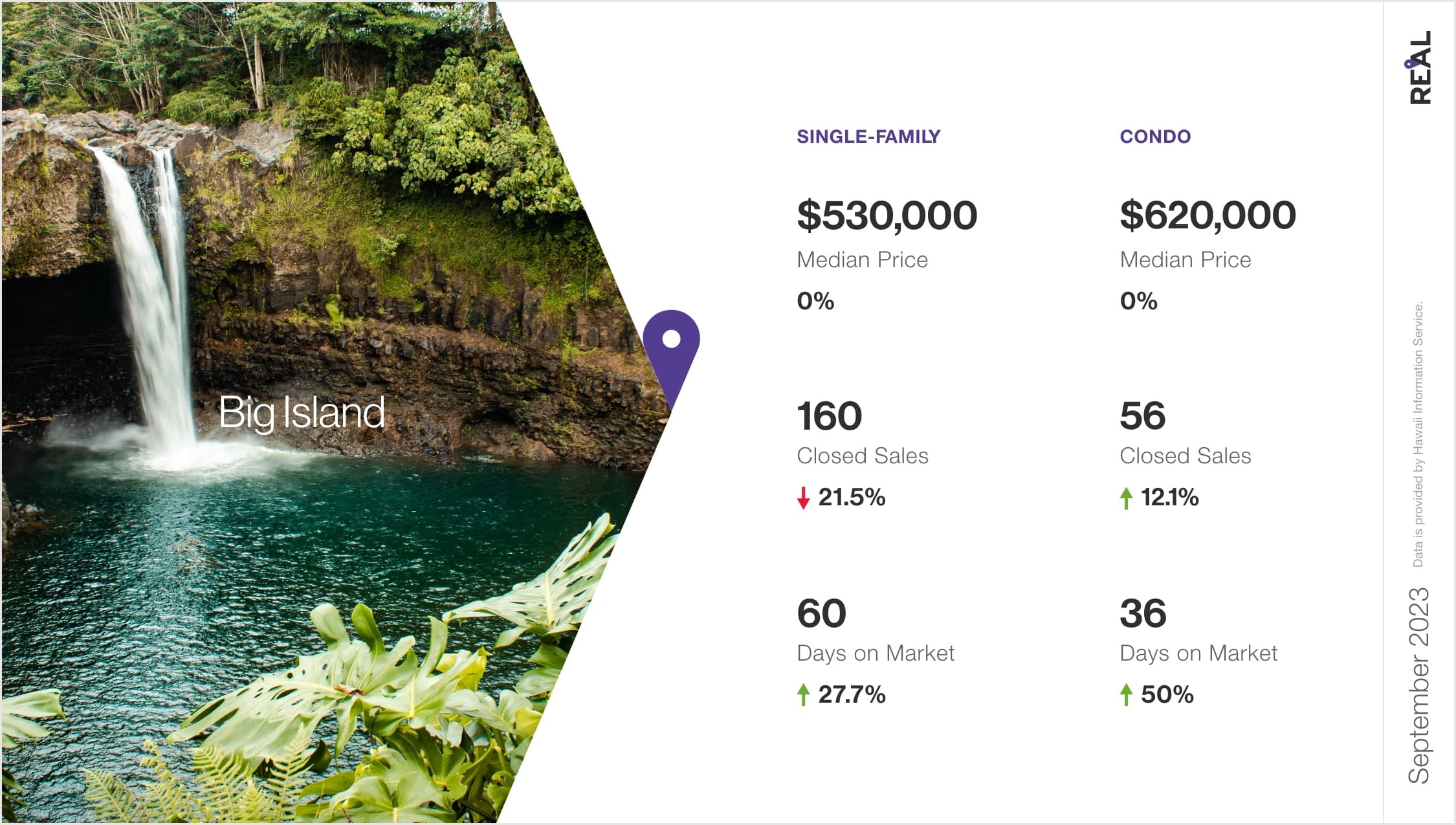 Hawaii Housing Market Report September 2023