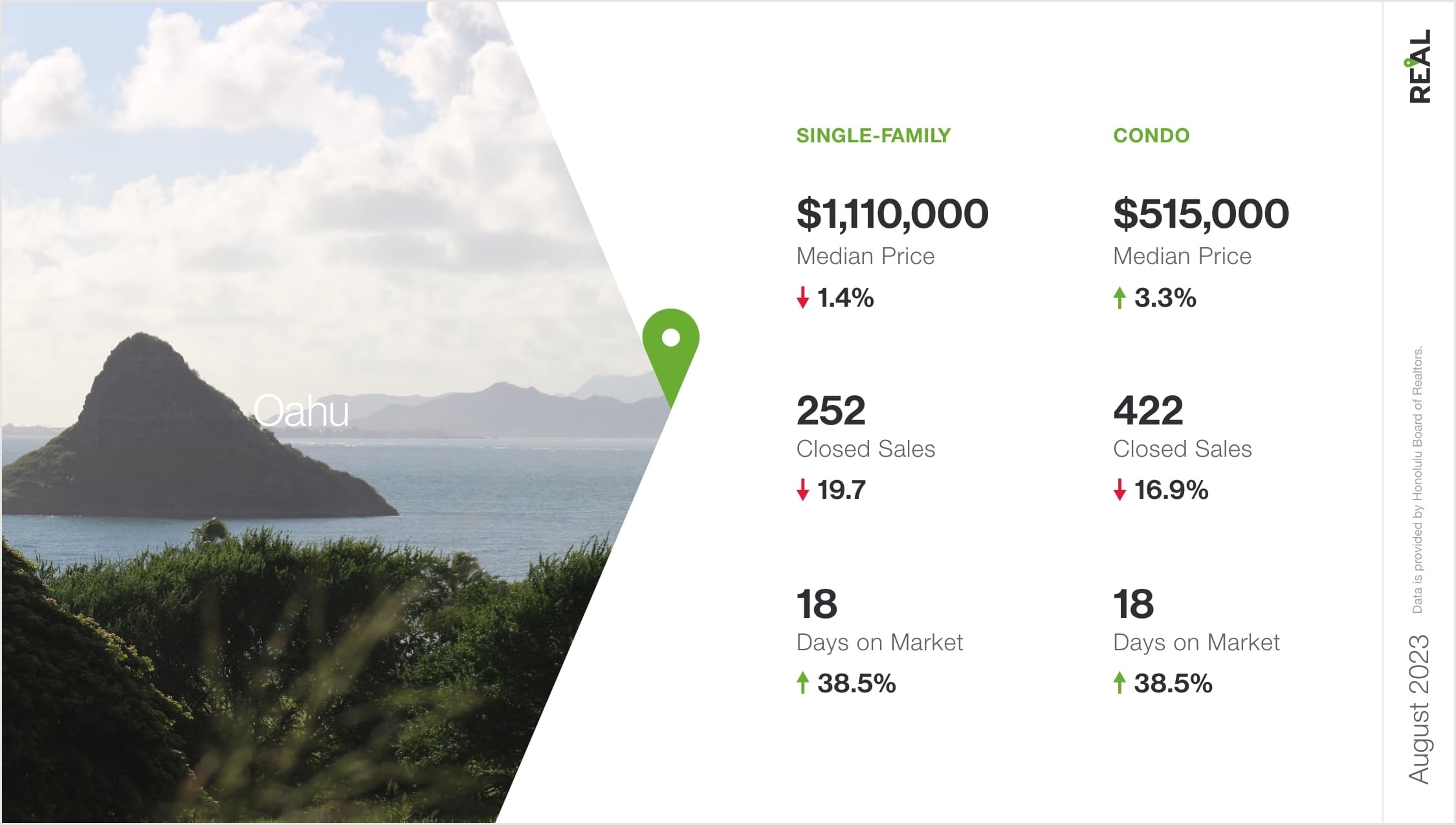 Hawaii Housing Market Report August
