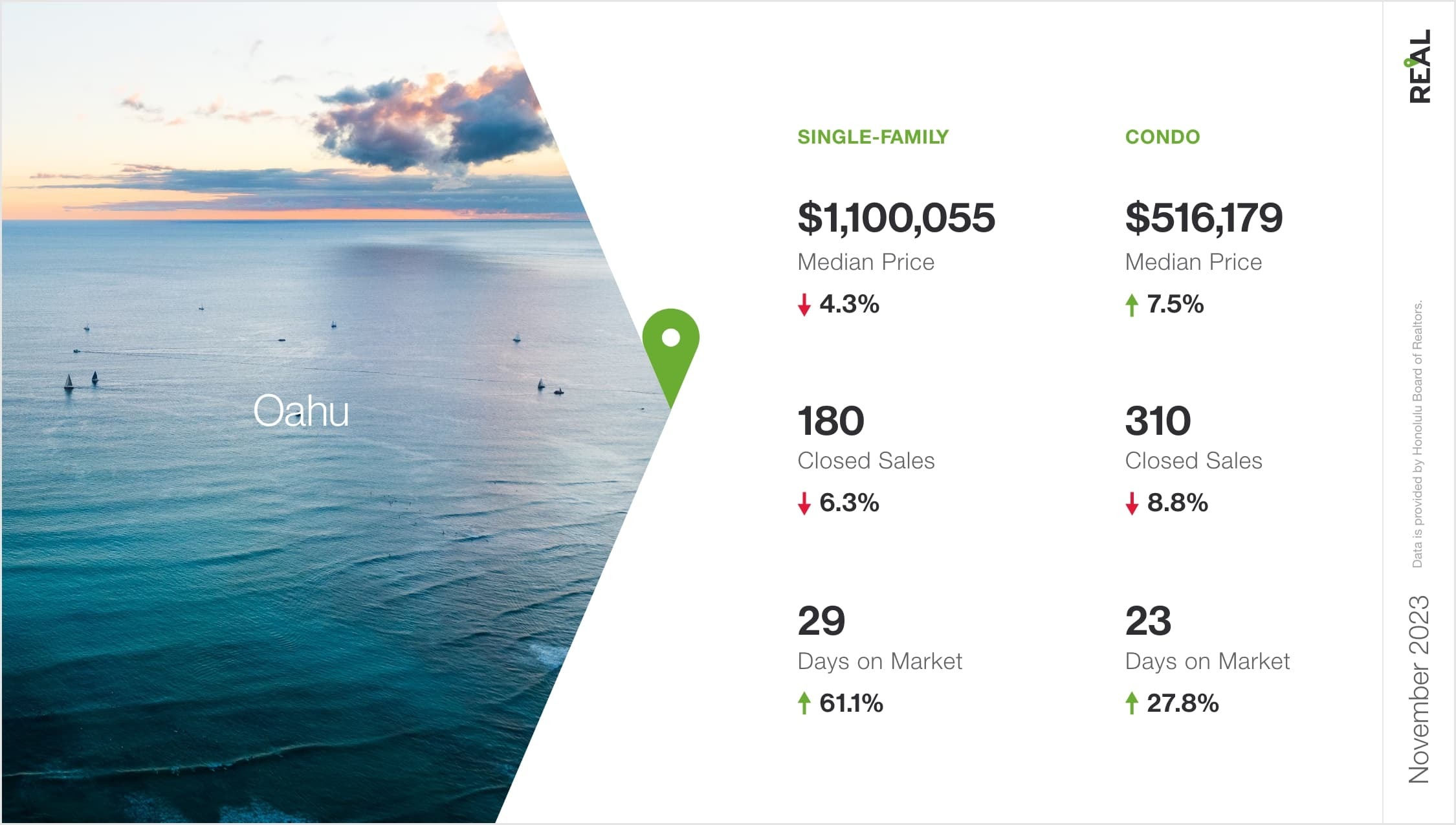 Hawaii Housing Market Report November 2023