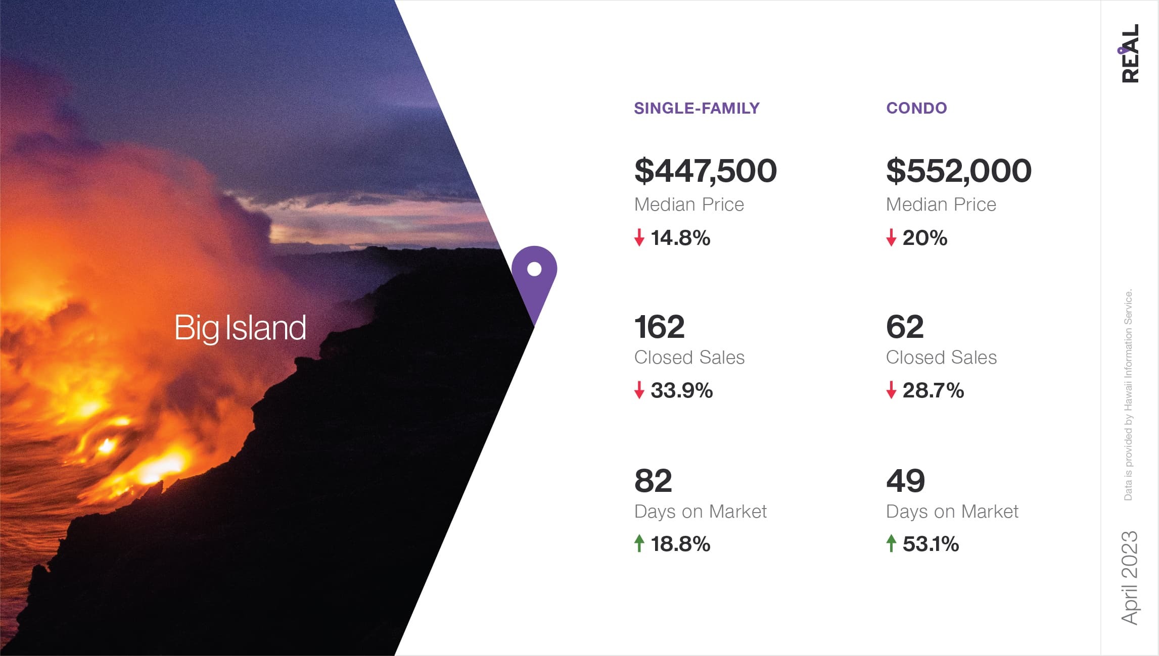 Hawaii Housing Market Report April