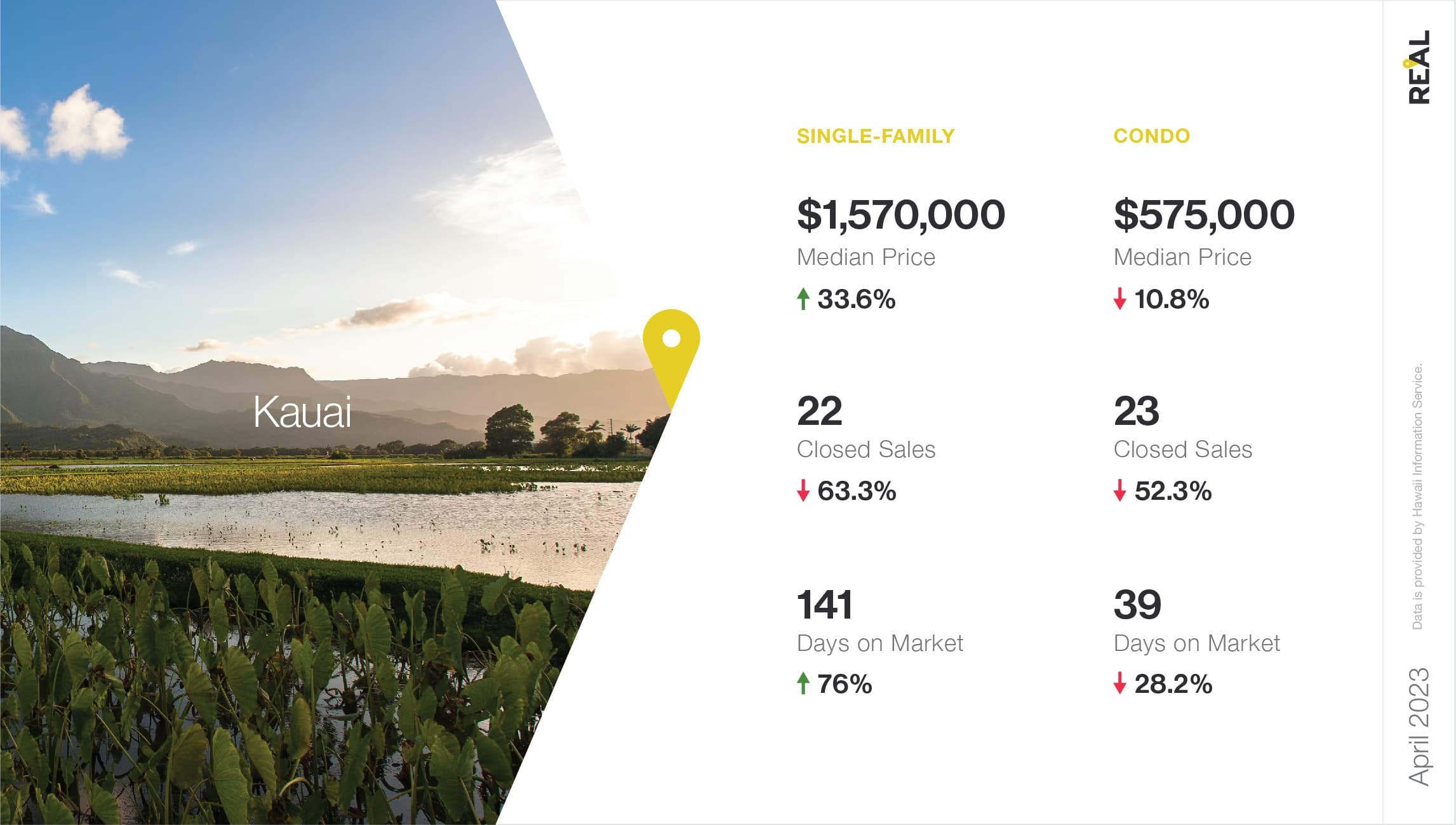 Hawaii Housing Market Report April