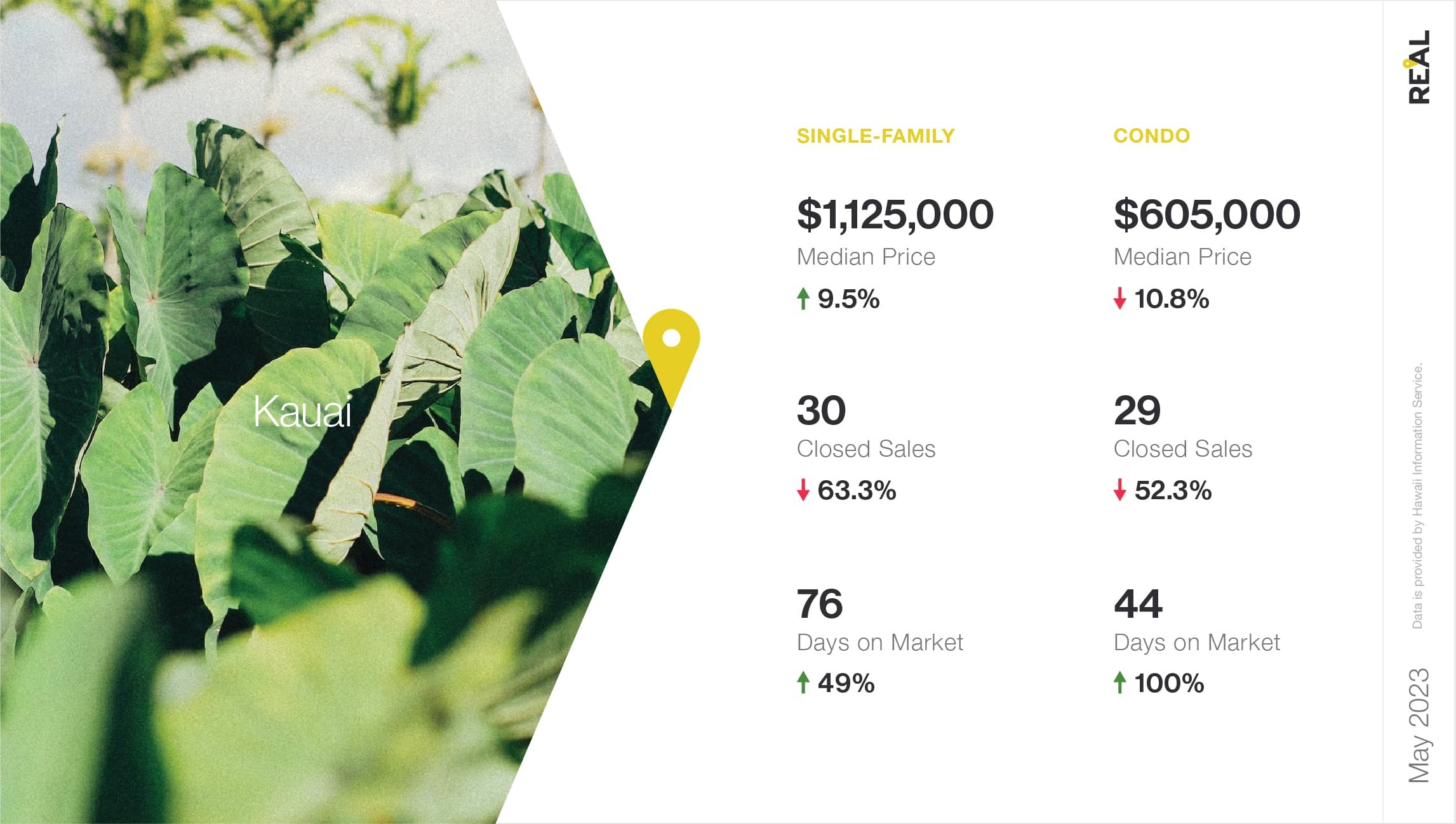 Hawaii Housing Market Report May